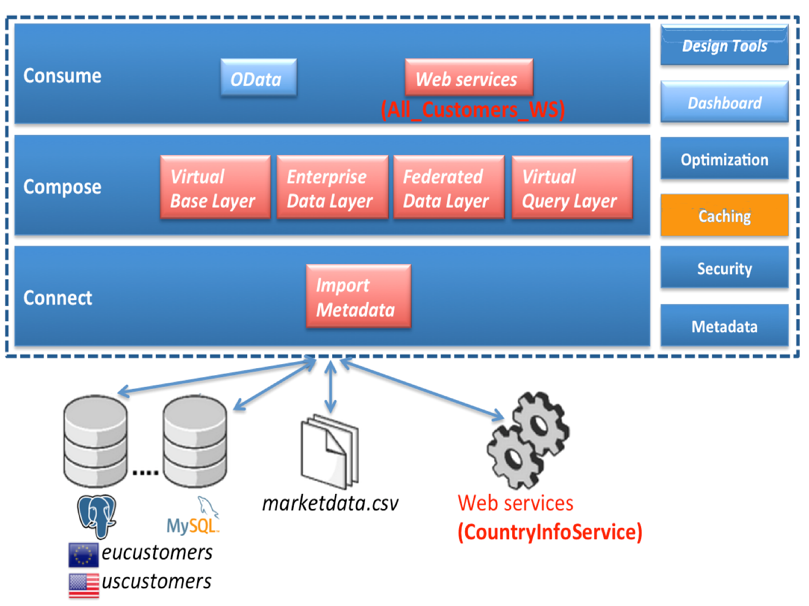 13.1 demo vdb caching.png