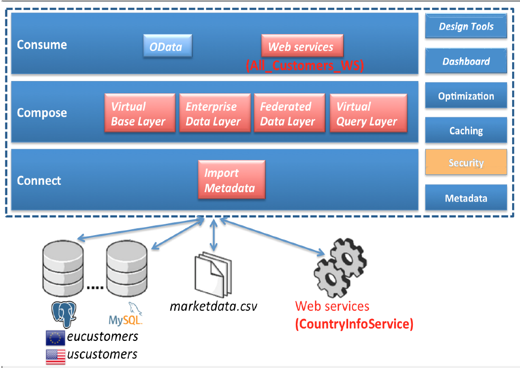 14.1 demo vdb security.png