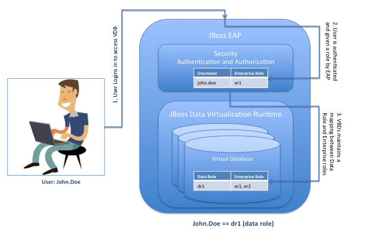 14.5 rbac username to role.png
